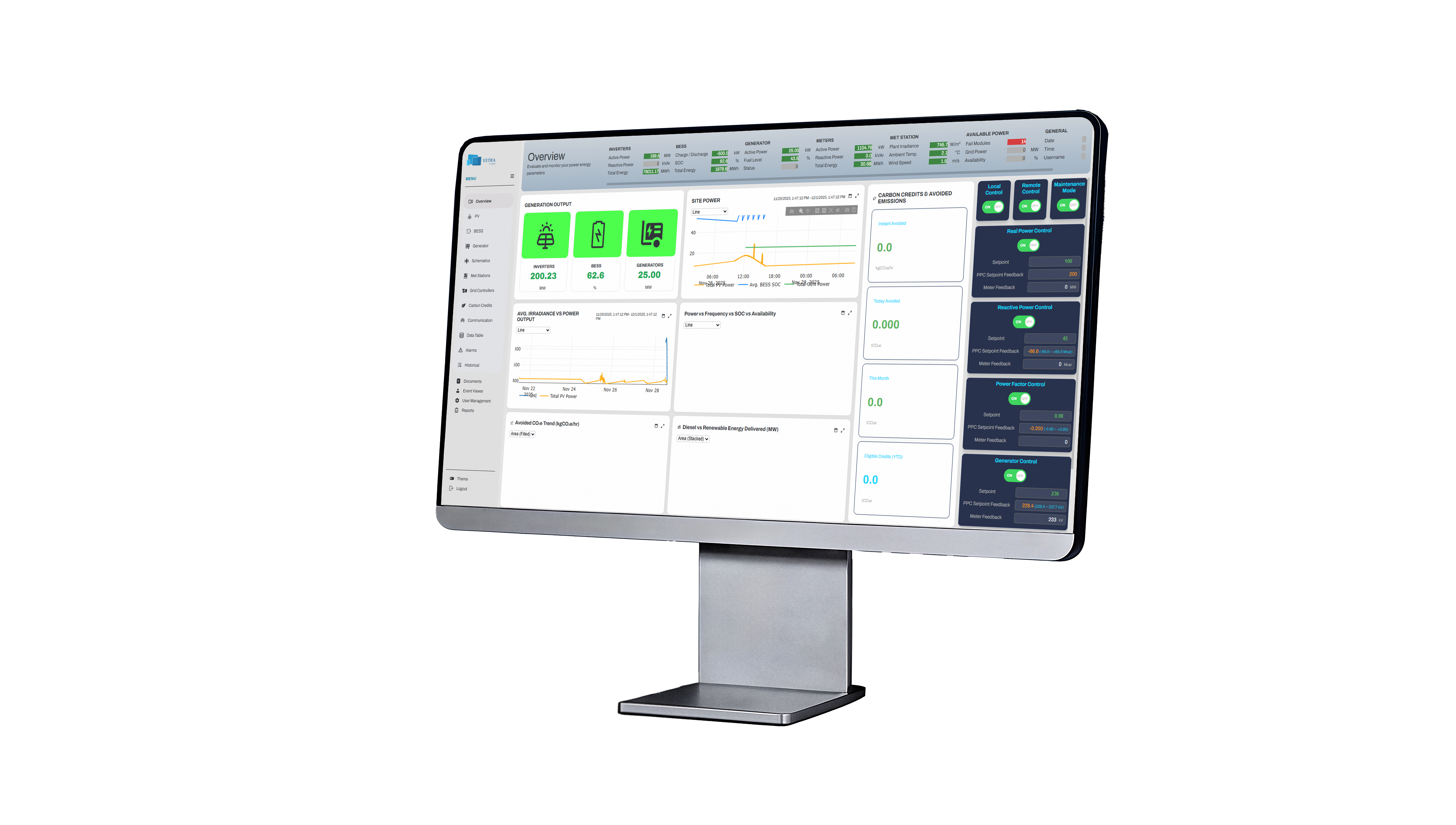 SCADA monitoring dashboard